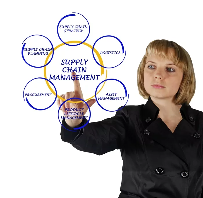 Supply Chain Management Certification6651648732575.webp